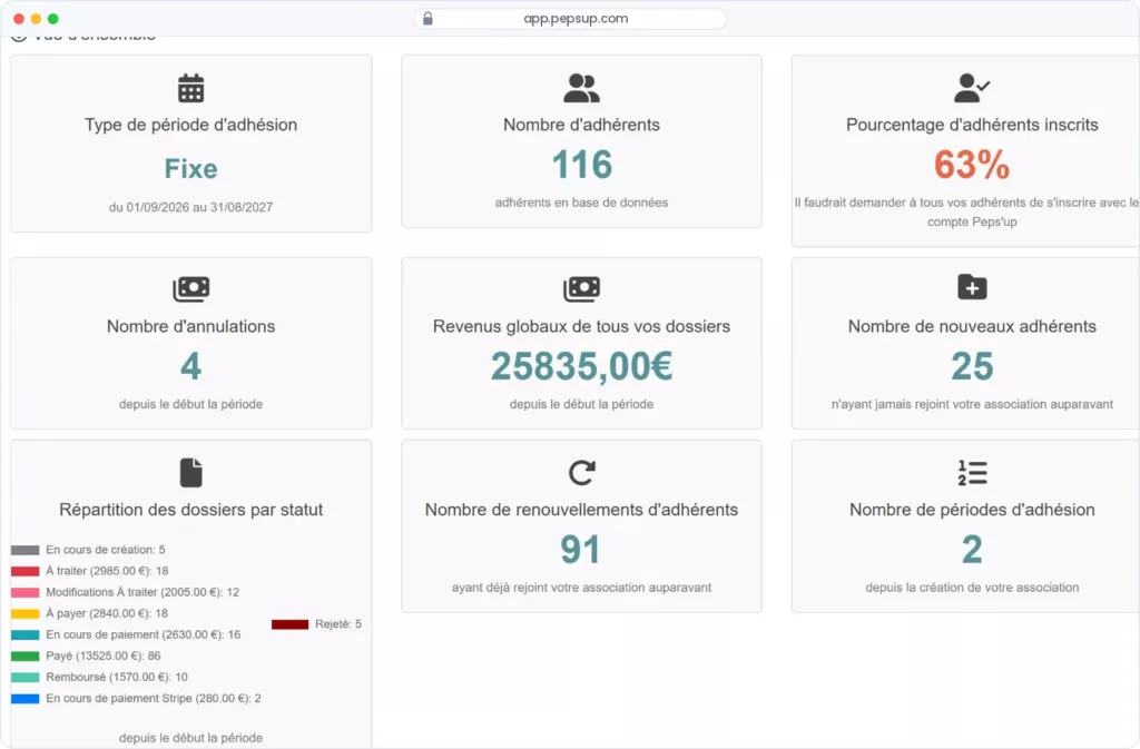 Interface Pep's Up — Paiement en ligne